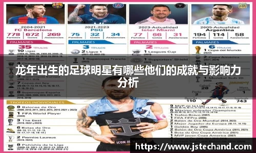 龙年出生的足球明星有哪些他们的成就与影响力分析